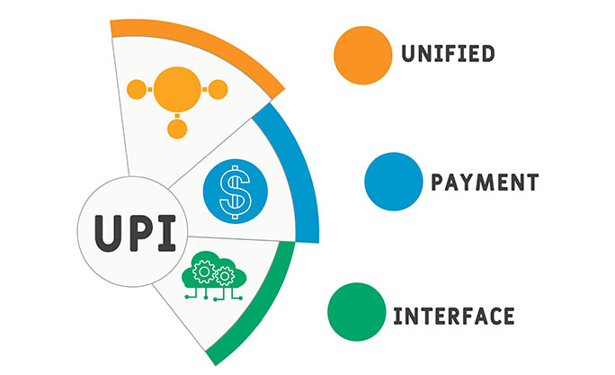 UPI (Unified Payments Interface)